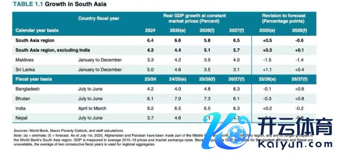 来源：世行答复